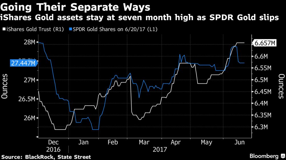 iShares Gold Buyers Keep the Faith as Larger ETF Investors Flee - Bloomberg