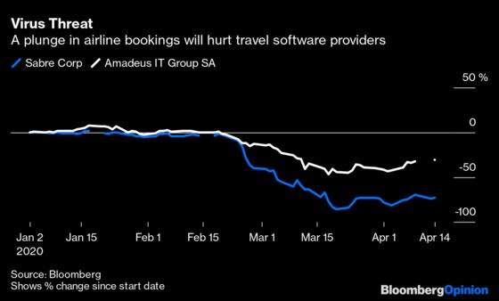 Paul Singer Got Coronavirus Right But May Still Lose