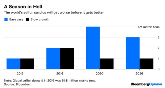 India’s Dirty Secret Is an Oil Market Headache