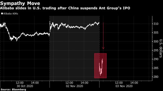 Alibaba Drops After China Suspends IPO of Finance Affiliate Ant