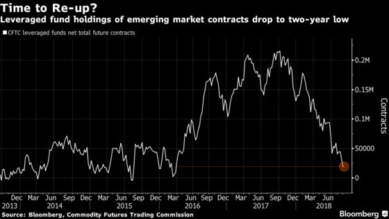 Nomura Quant Says Hedge Funds Are Poised to Gorge on Leverage