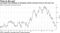 Leveraged fund holdings of emerging market contracts drop to two-year low