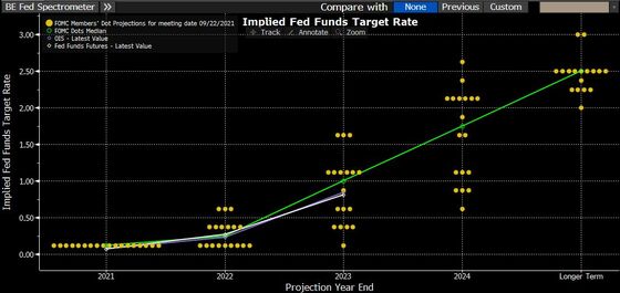 Powell Fights to Walk Back Fed’s Inflation Fear