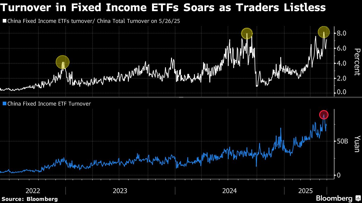 Chinese Stock Market in Limbo as Investors Lack Conviction