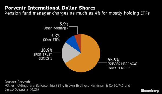 400 Basis Points for an Index Fund? Colombia to Expose High Fees