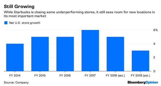 Starbucks Frappuccino Sales Tell a Troubling Tale