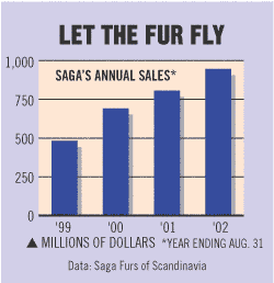 Chart: Let the Fur Fly