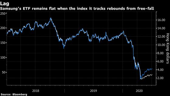Samsung’s $626 Million Oil ETF Alters Index After Rally Miss