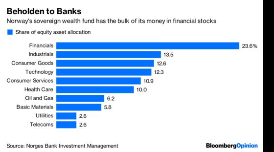 A Hedge Fund’s Lesson for the World’s Biggest Sovereign Wealth Fund