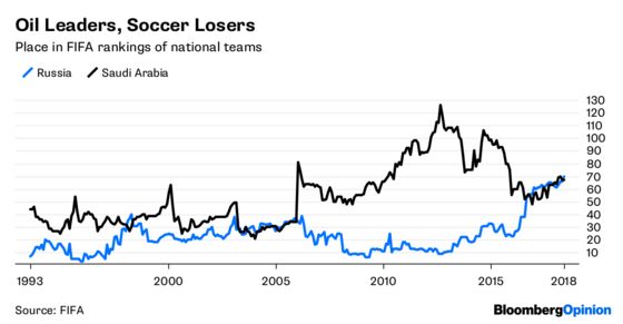 Soccer’s Oil Derby Is a Depressing One