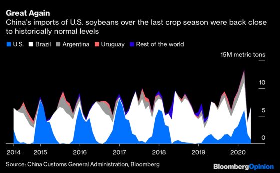 Take China’s U.S. Farm Threats Seriously, Not Literally