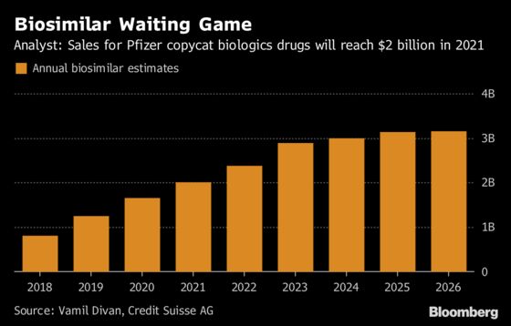 Brand-Name Drugmakers Turn on Each Other in Fight for New Market