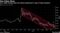 U.S. dollar slumps back into March downtrend in sign of false breakout