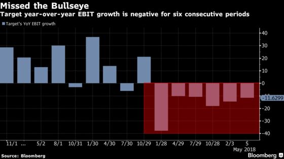 Target's Profit Gets Squeezed by Online Push to Drive Sales