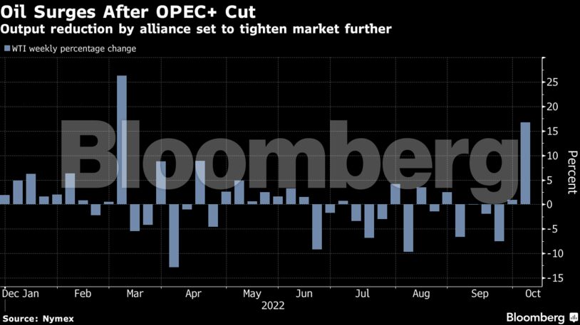 Output reduction by alliance set to tighten market further