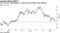 U.S. 10-Year Yield Slides as Trade Concerns Batter Risk Appetite