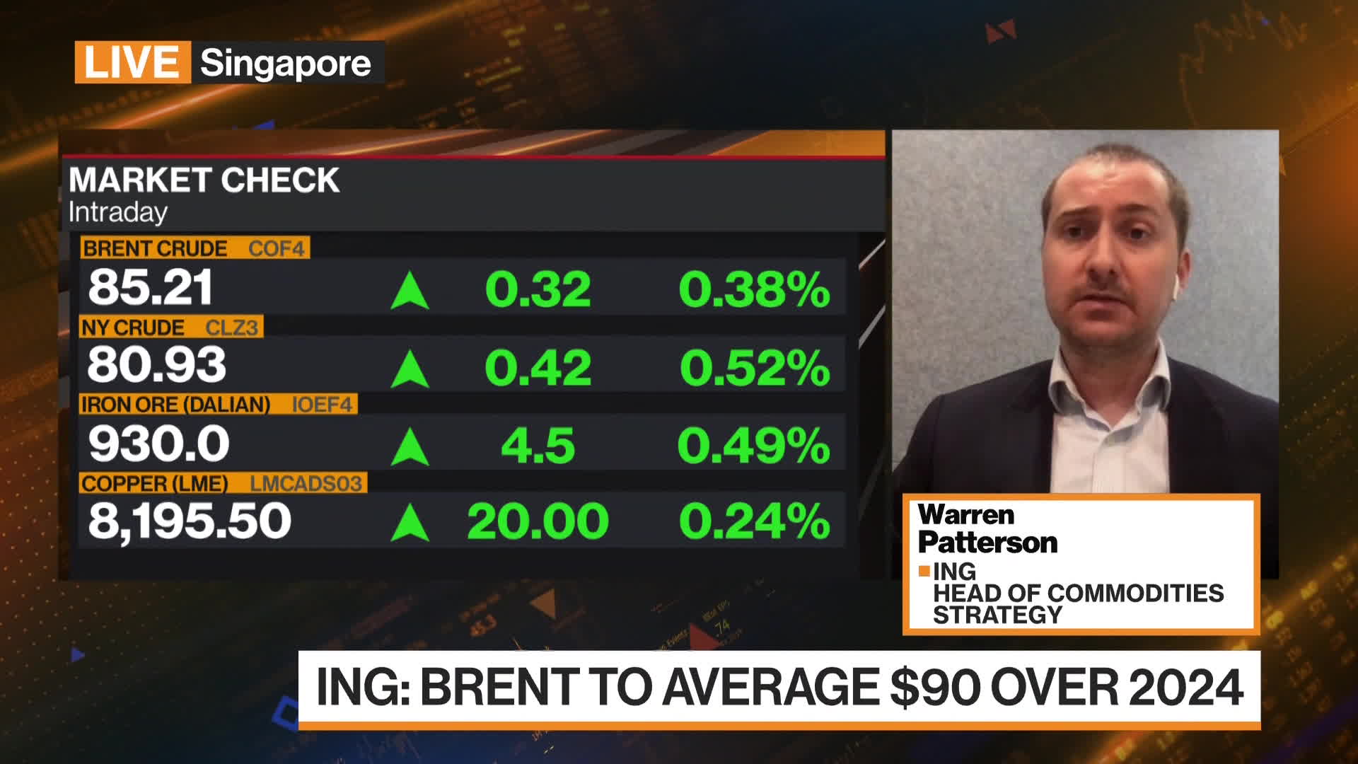 Watch Brent To Average 90 Over 2024 ING Says Bloomberg    1x 1 