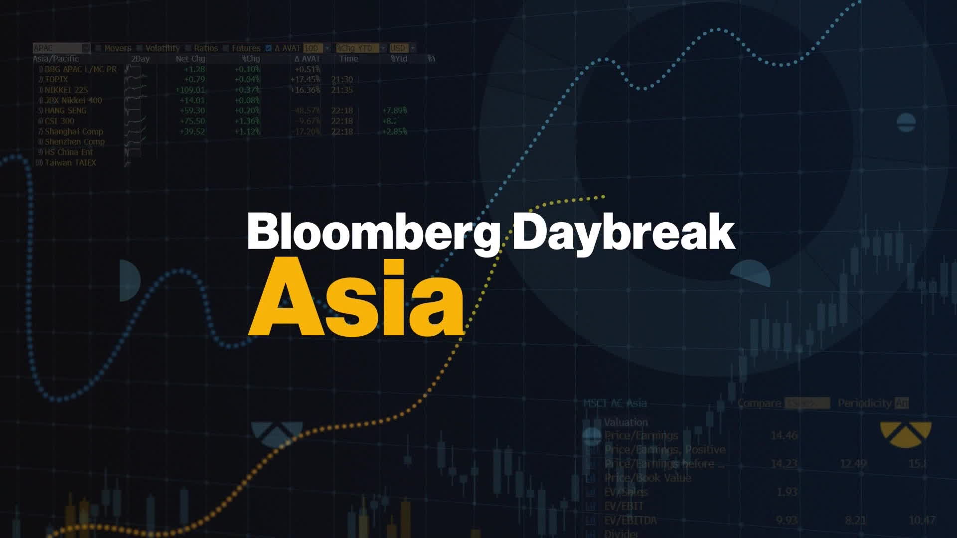 Watch 'Bloomberg Daybreak: Asia' Full Show (07/10/2023) - Bloomberg