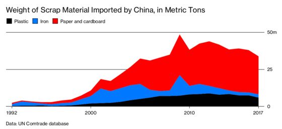 China Wants Only the Cleanest Trash