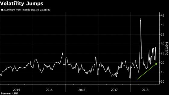 Copper Bulls and a Tribute to Trump: Lessons From LME Week