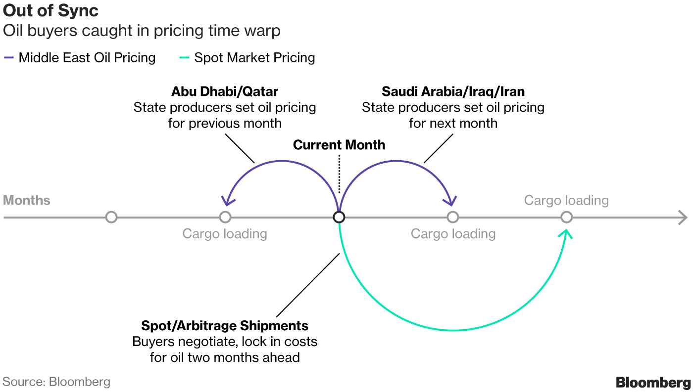 The world’s oil kings are under threat Businessamlive