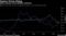 While consumer price deflation continues