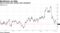 Shares slump after holiday sales disappoint