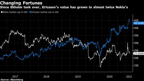 Ericsson Is Getting Ready to Face New U.S.-Backed Challengers