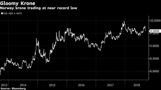 Richest Scandinavians Are Bracing for Series of Rate Increases