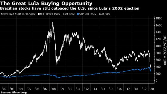 Brazil Hits a Wall and Takes Latin America With It