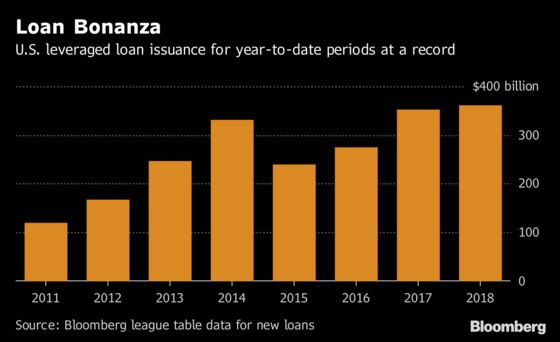 Leveraged Loans Are Flying Off the Shelves