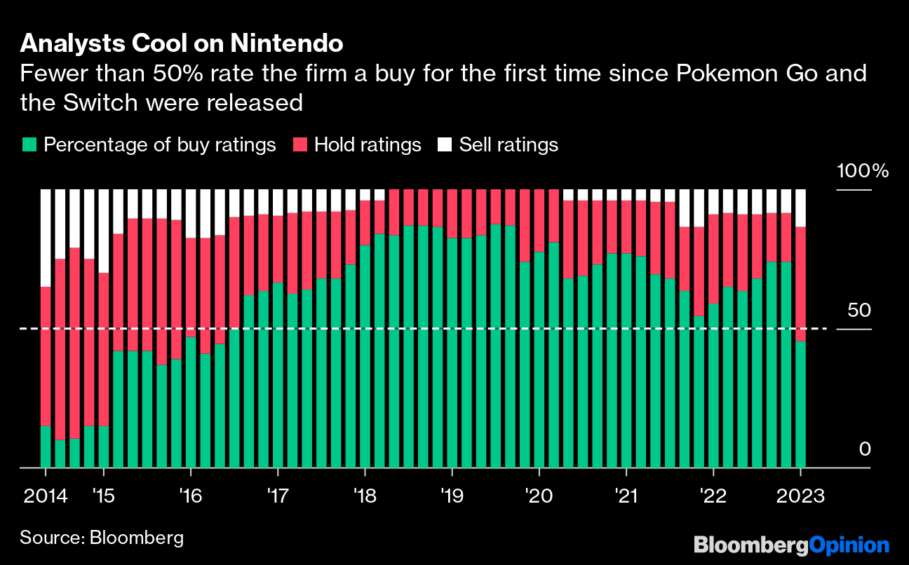 Nintendo Shares Infographic Recapping Its June 2023 Direct