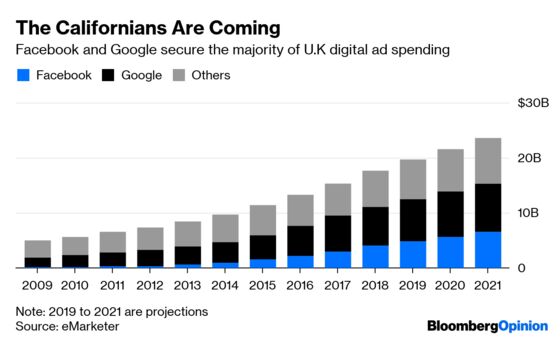 Brexit Means Facebook Can Breathe Easy in Britain