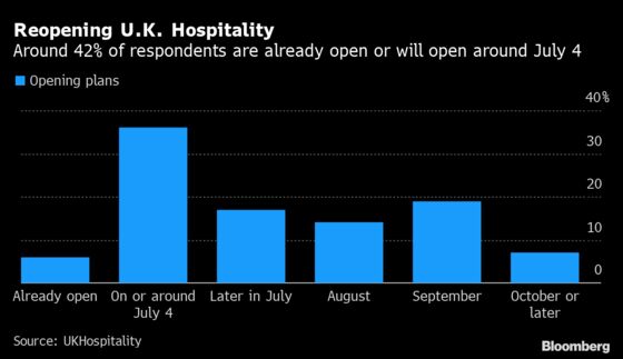 Will Pubs Reopening Give the U.K. Economy the Boost It Needs?