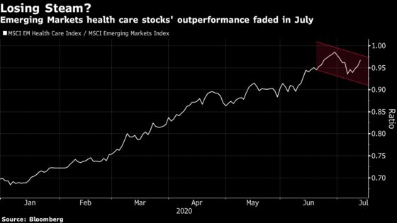 A Top Fund Manager Keeps Faith in Health Stocks in Second Half