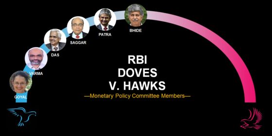 India’s ‘Dovish’ RBI Faces Stubborn Inflation: Decision Guide
