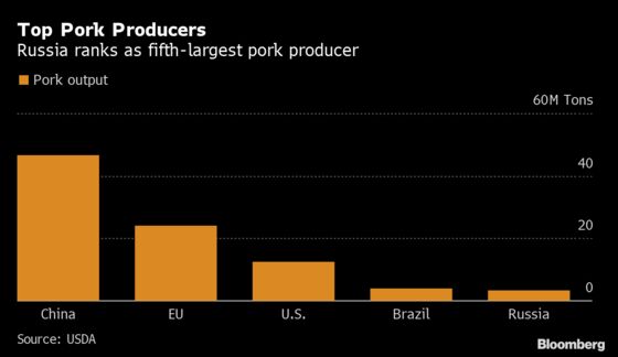 Russia’s Cherkizovo Is in Talks to Start Pork Sales to China