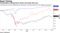 Commodities underperform stocks and bonds this year