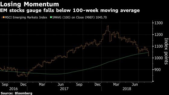 Lira Plunge Brings Back Sense of Gloom as Emerging Markets Drift