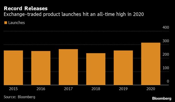 ETFs’ Big Three Struggle to Make Mark in 2020’s Largest Launches