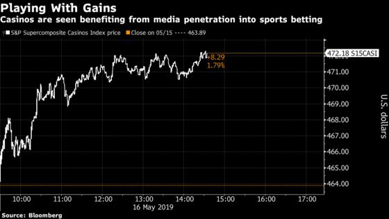Casinos May Find Favor With Media Outlets Entering Sports Betting