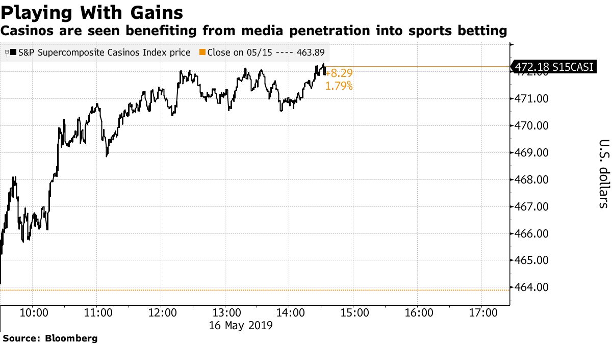 Casinos May Find Favor as Media Outlets Enter Sports Betting - Bloomberg