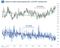 Option Sentiment