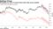 Strategists see risk of reversal after bond rally across markets