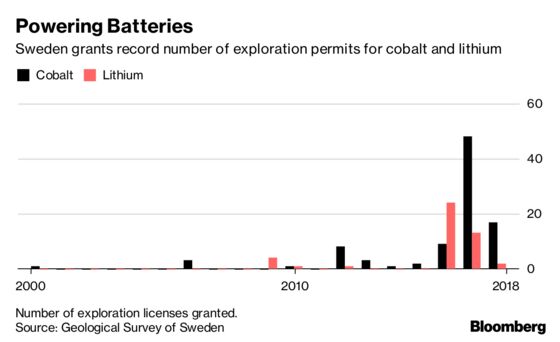 The Search for Battery Riches Starts Here