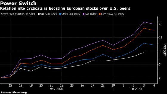 Believe It or Not, Europe Is Finally Outperforming Wall Street