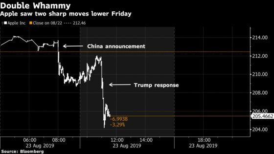 Chipmakers and Apple Tumble as Tariff Uncertainty Spikes