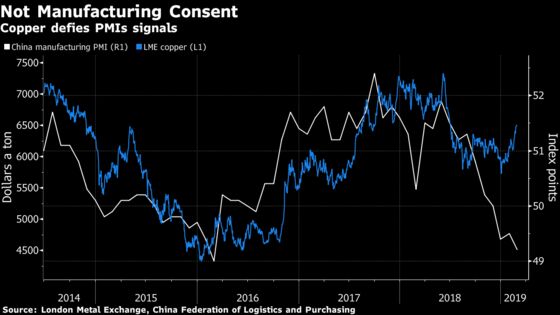 Wall Street Bulls Get a Reality Check From China