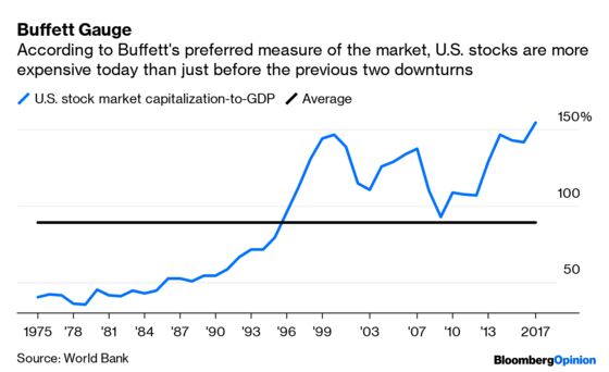 Buffett’s Been Quiet, But His Philosophy Still Speaks Volumes