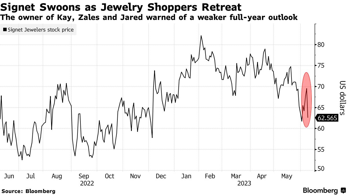 Kay jewelers deals sales 2020